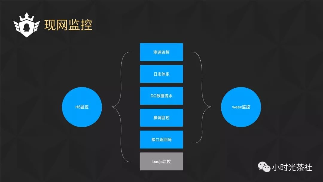 Weex在企鹅电竞的实践和性能优化