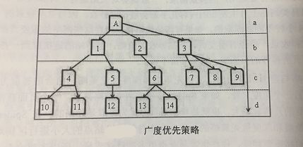 搜索引擎蜘蛛Spider的分类