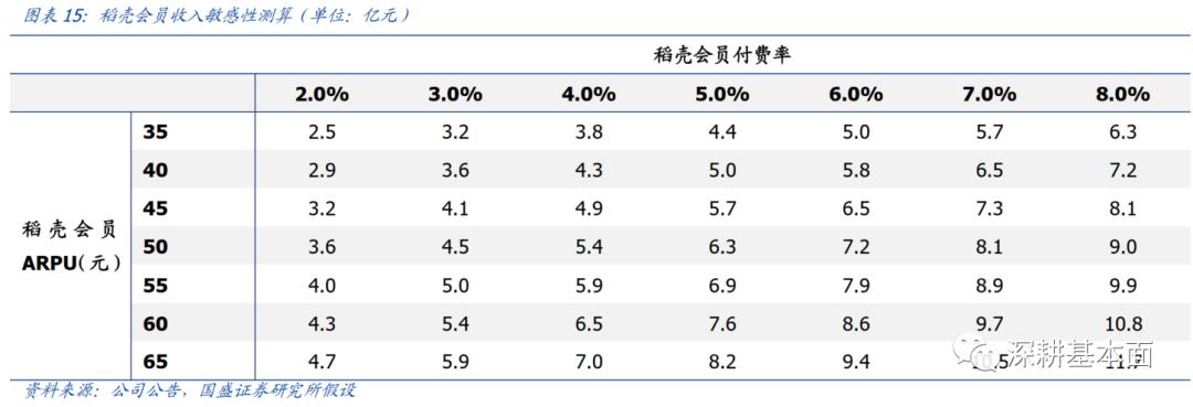 云计算还有多少空间