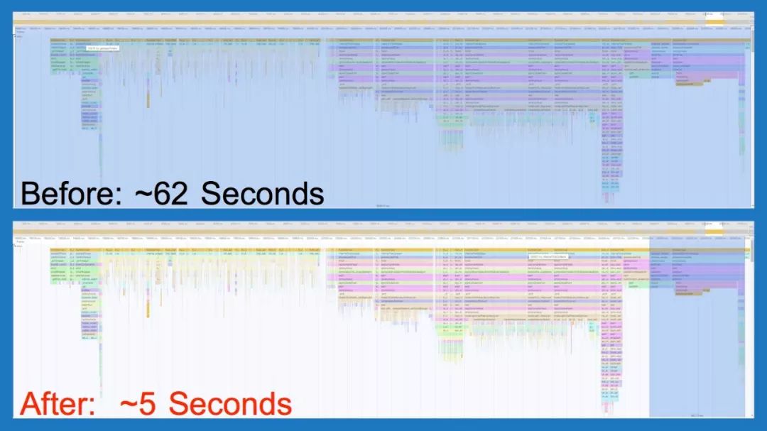 【PPT】the road to webpack 5