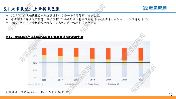 【东吴通信侯宾团队】云计算全球龙头对比系列之二：坚实CBA战略，造就阿里云“飞天”