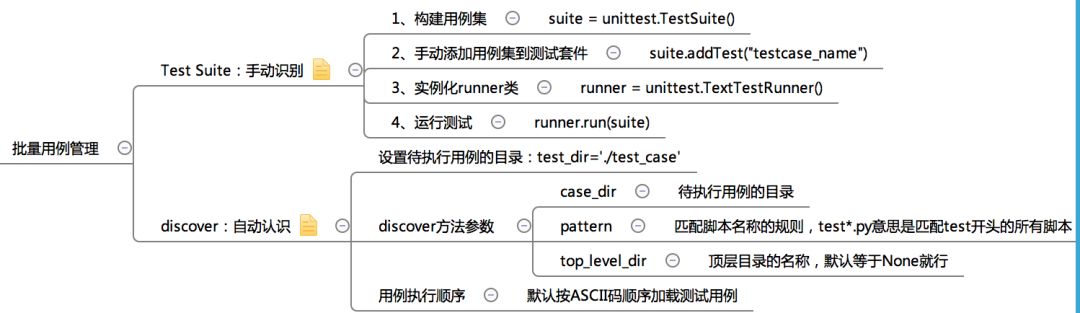 服务端接口自动化测试工具大全及适配环境解析