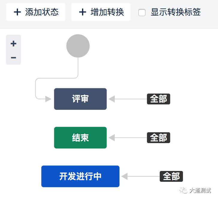 测试工具-Jira和禅道