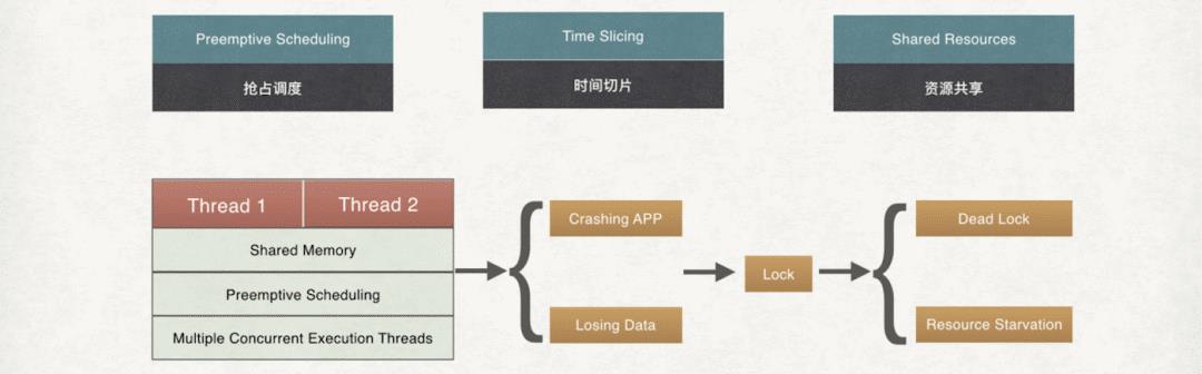 一项改变游戏规则的技术 - Flutter