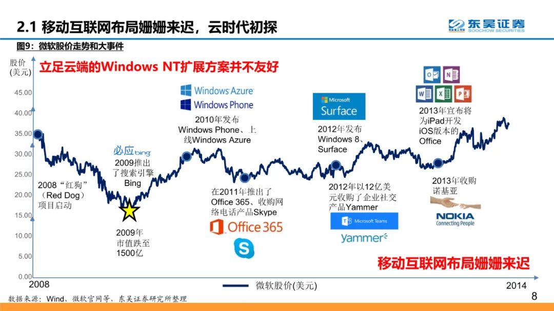 全球云计算龙头：微软和Azure的十年蜕变