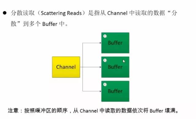 JDK 10 都发布了，NIO 你了解多少？