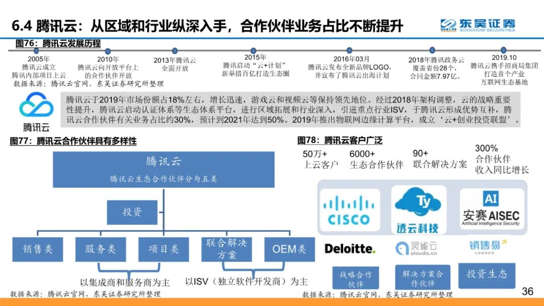 全球云计算龙头：微软和Azure的十年蜕变