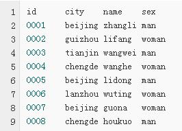 【技术干货】三分钟了解数据仓库Hive