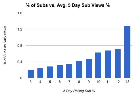 如何破解YouTube视频推荐算法？