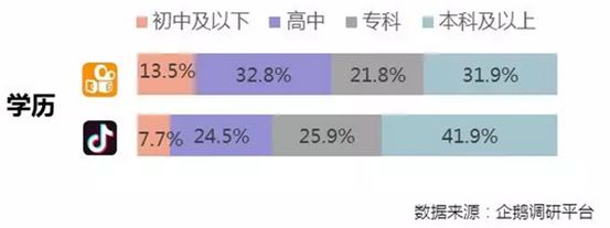 价值≠价值观！智能推荐算法不能没有底线