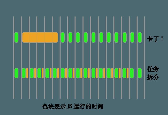 【第513期】Canvas 最佳实践（性能篇）