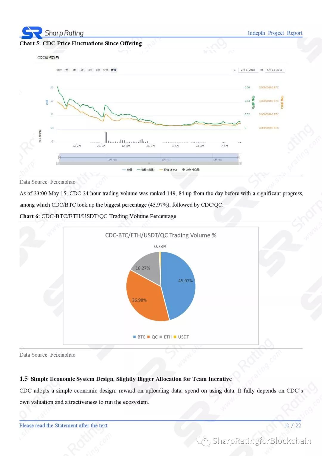 【Sharp Rating】Blockchain Research Report - CDC Rating Report