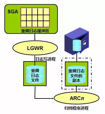 技术干货 | DBA之Oracle数据库的备份恢复（一）