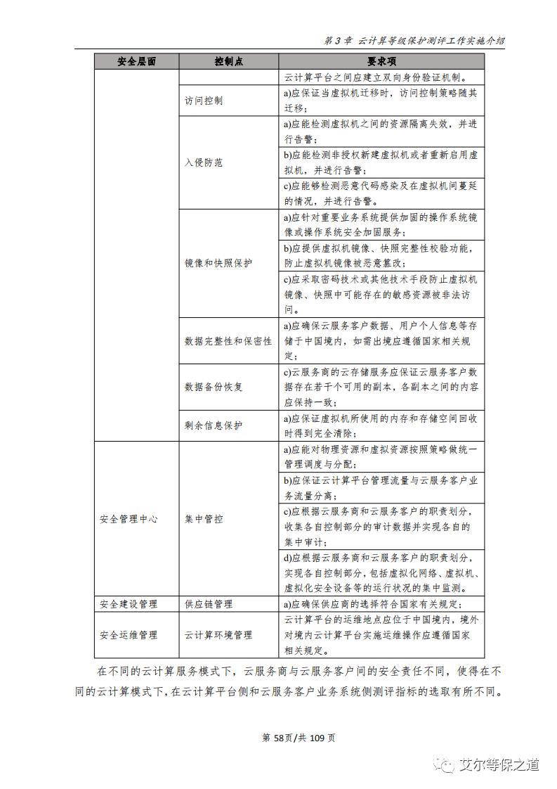 云计算等级保护测评工作