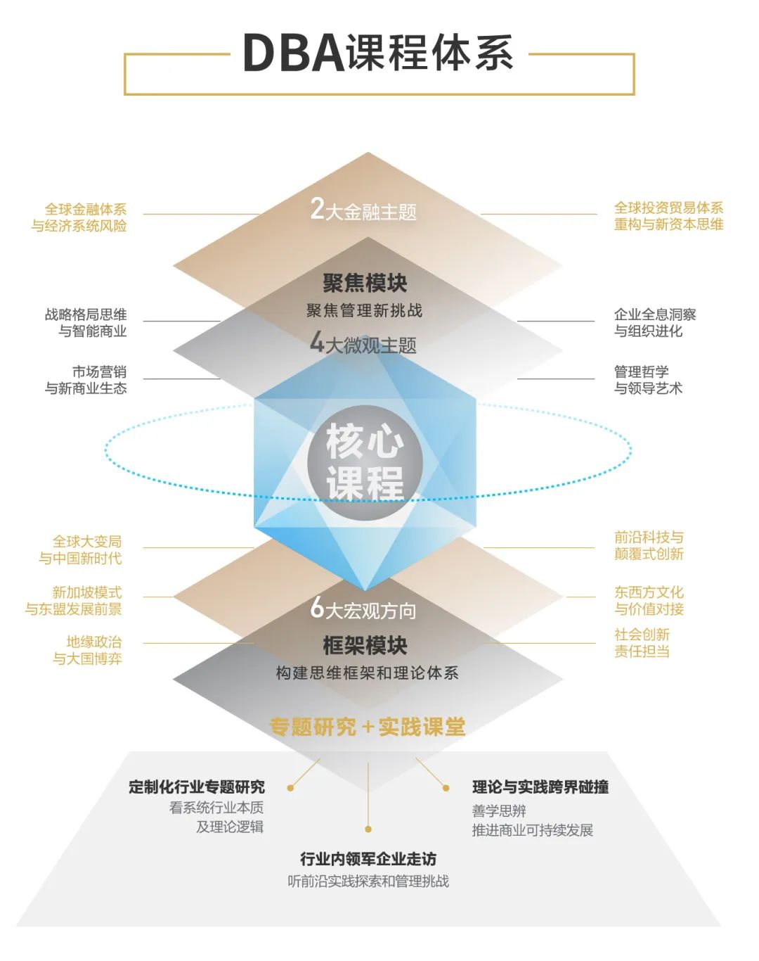 DBA八载同行 | 思想者践行真知，引领者心怀天下