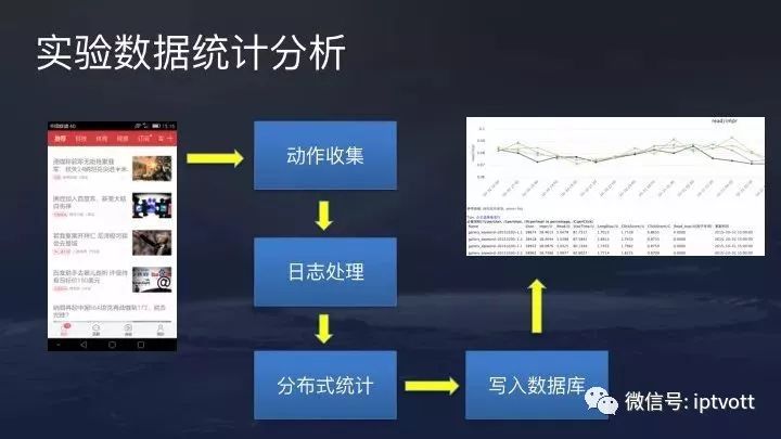 【干货】今日头条的新闻推荐算法原理