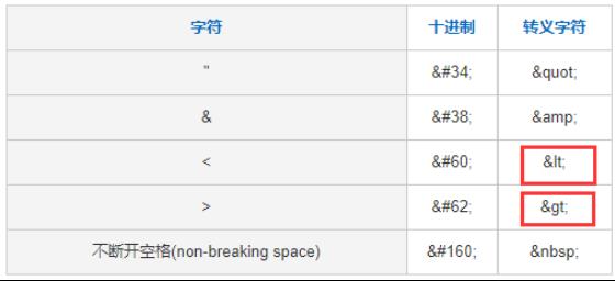 xssgame通关攻略