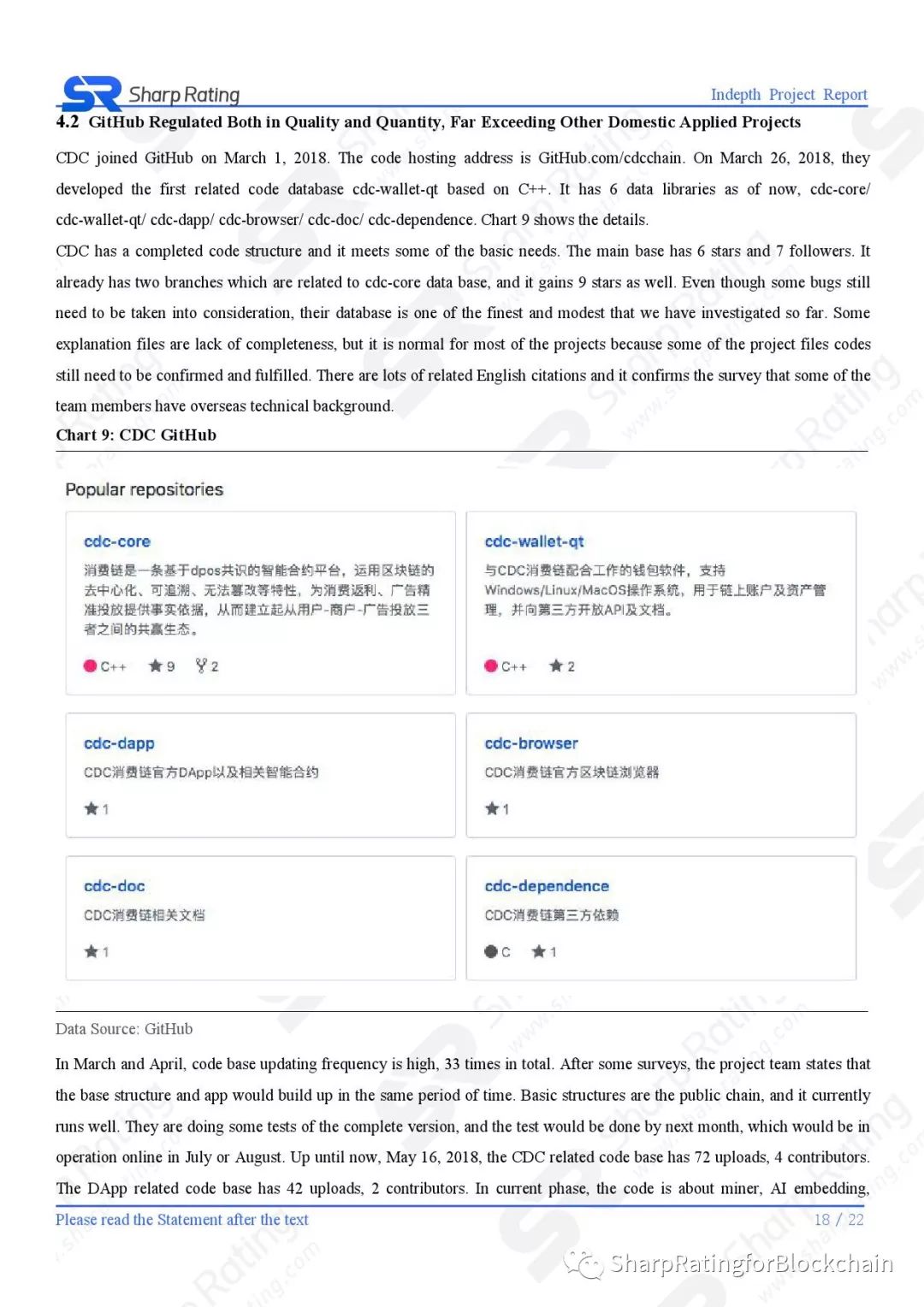 【Sharp Rating】Blockchain Research Report - CDC Rating Report