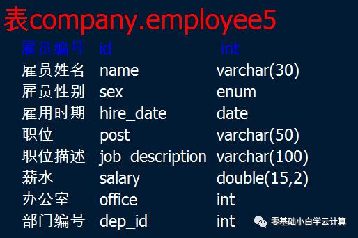 mysql开源数据库实战sql语言2