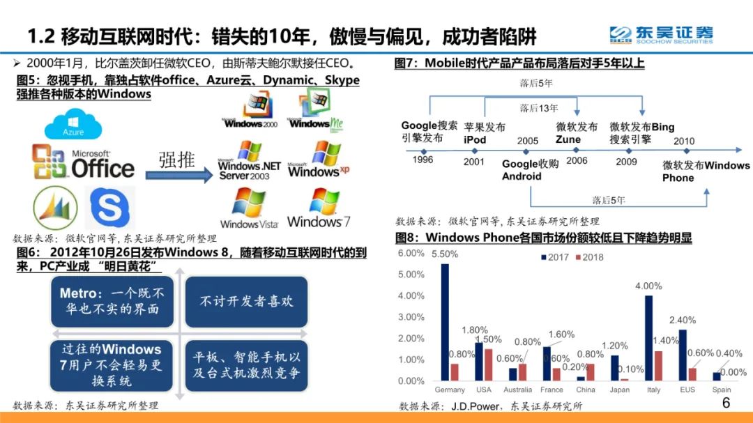 全球云计算龙头：微软和Azure的十年蜕变