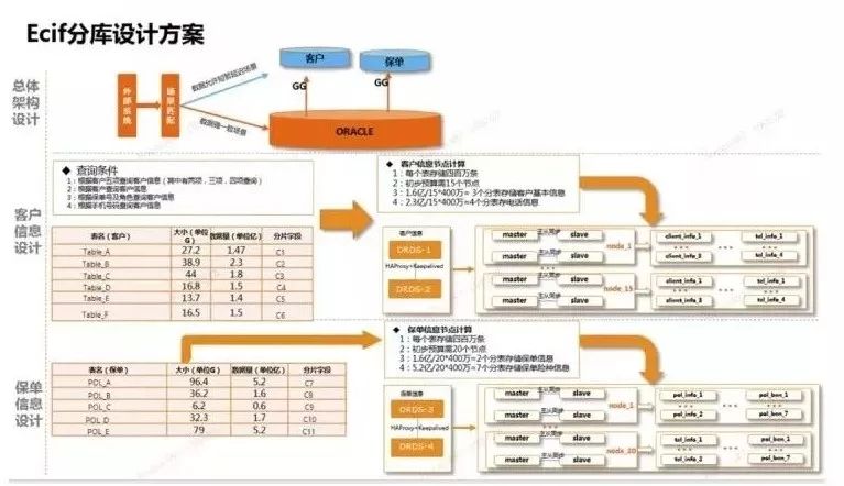 选型必读：三种开源数据库在平安科技的构建与应用