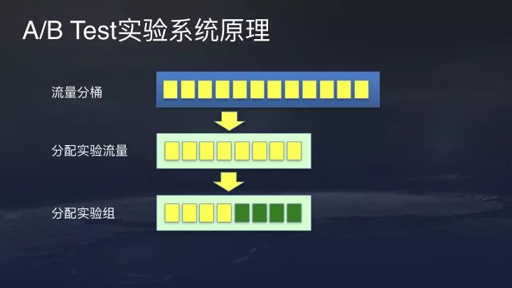 一文详解今日头条、抖音的推荐算法原理