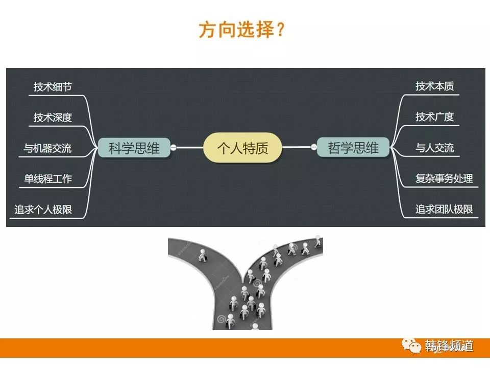 DBA 14条职业选择路线，你适合哪种？