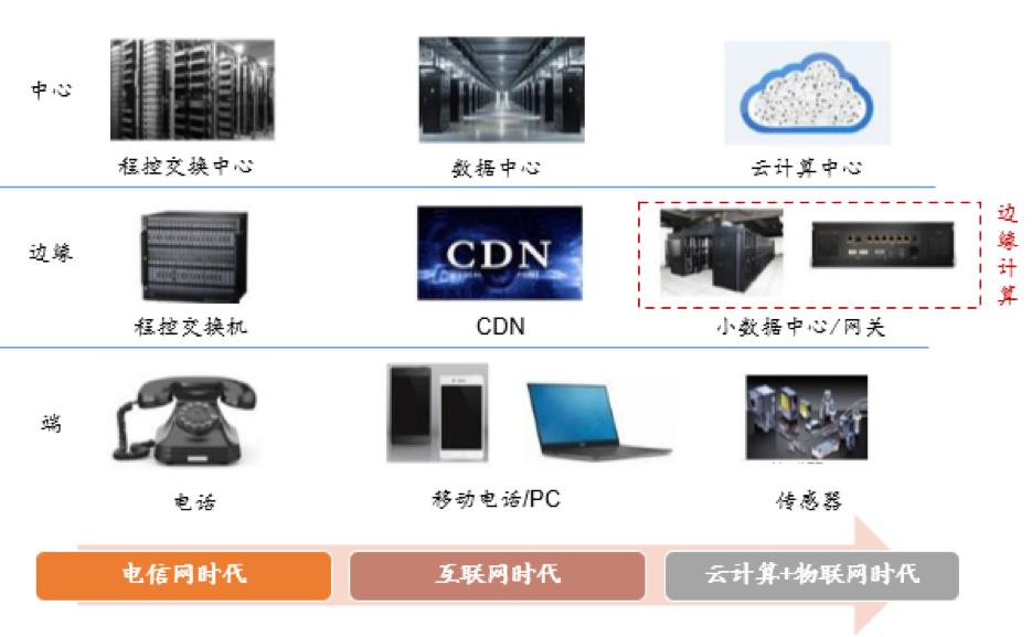 万亿级云计算市场：SaaS、云安全、云管理服务（云MSP）投资价值突显 | 时代伯乐观点