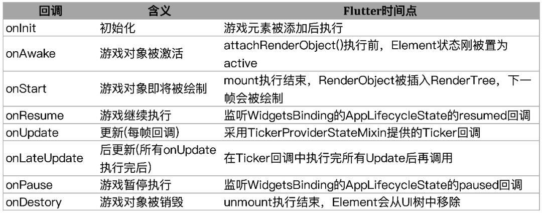 不用 H5，闲鱼 Flutter 如何玩转小游戏？