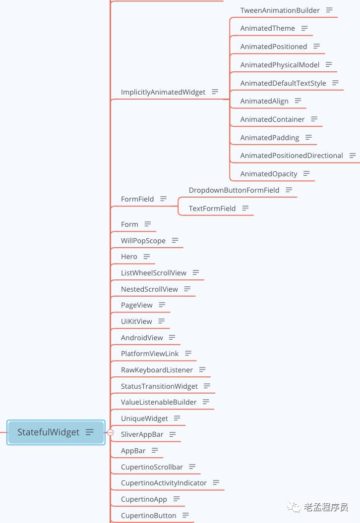 Flutter 吐血整理组件继承关系图