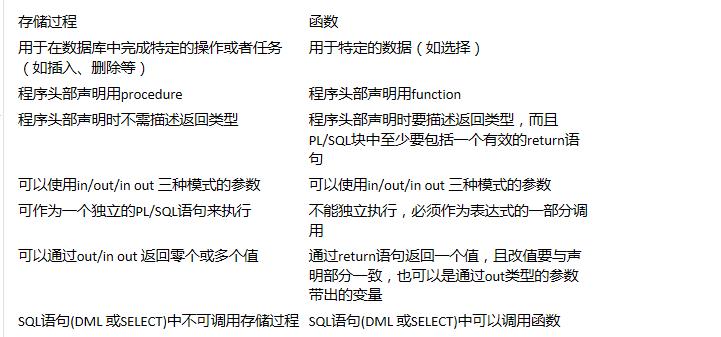 2019年最全的数据库面试题，我已整理好了，接下来就看你自己啦！