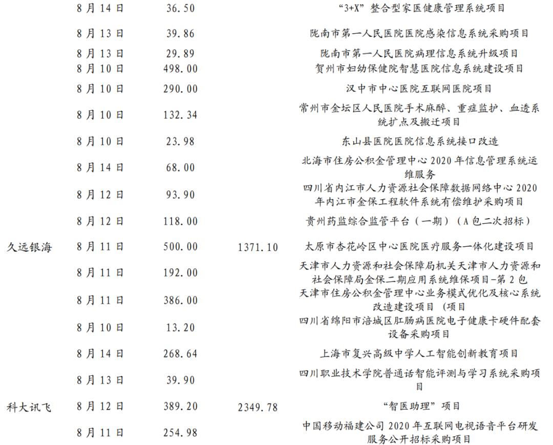 【兴证计算机】云计算：有望持续戴维斯双击