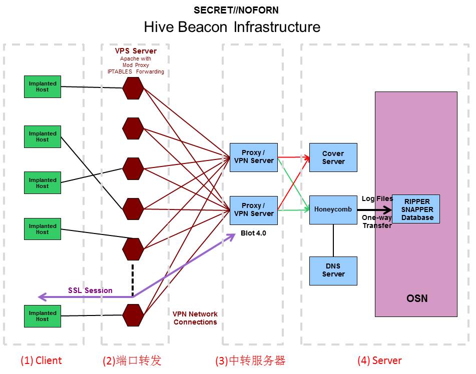 CIA Hive测试指南——源代码获取与简要分析