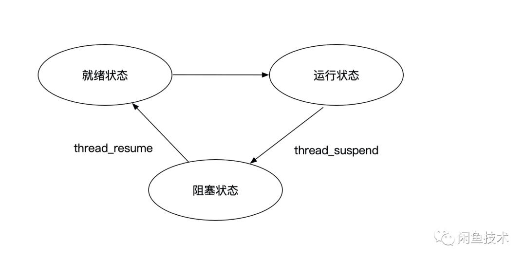 Flutter卡顿问题的监控与思考