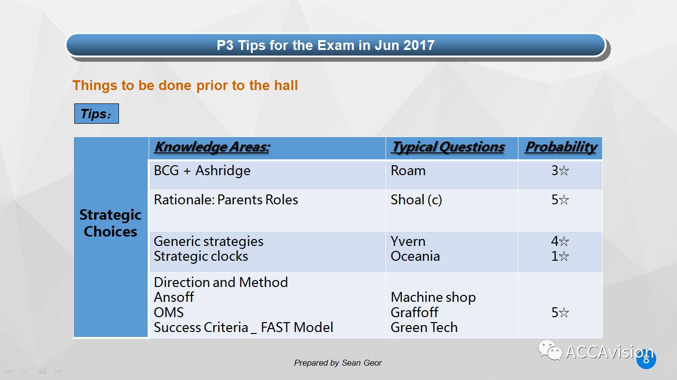 【P3.2017.6月考】Sean大大 • 考前白皮书 P3 Jun 2017 Exam Guide—烤披萨欢乐俱乐部出品