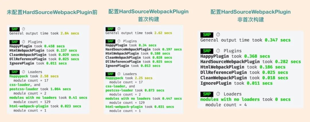 手把手传授Webpack！帮你把技能点点满！(加速篇)