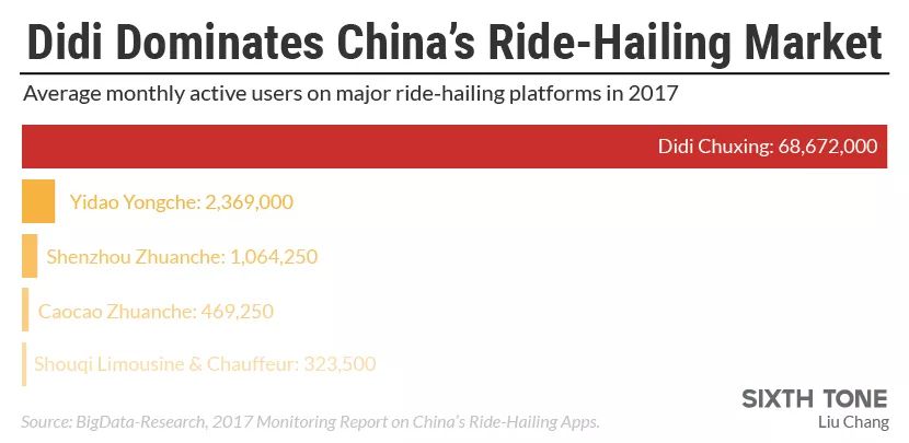 What Didi’s Blackout Exposed About the Ride-Hailing Industry