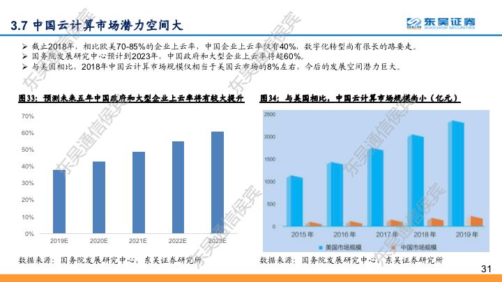 【东吴通信侯宾团队】云计算全球龙头对比系列之二：坚实CBA战略，造就阿里云“飞天”