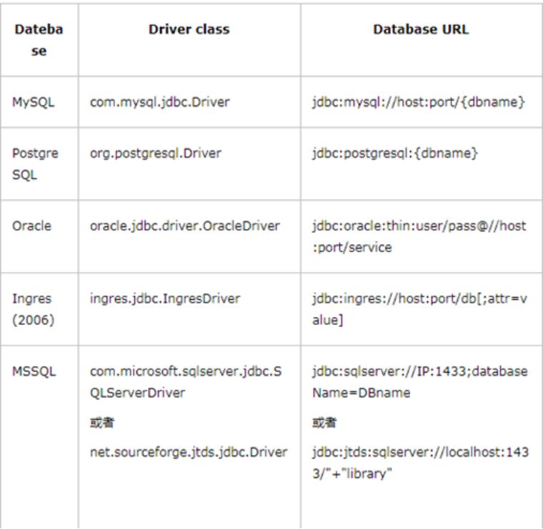 【Jmeter】数据库查询、参数化、结果存储详解