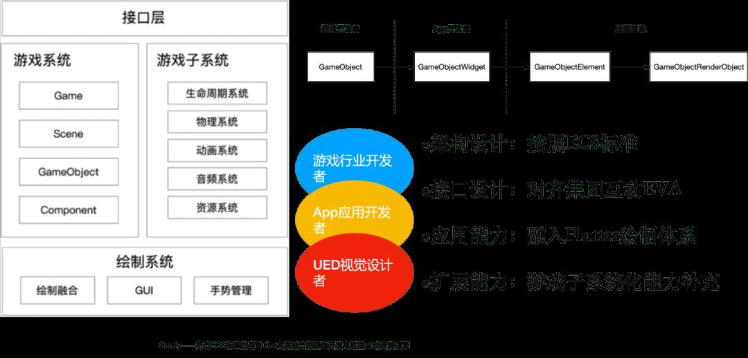 干货|AliFlutter专属月，八场直播精华内容来啦