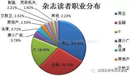 Hive教程(一) Hive入门教程