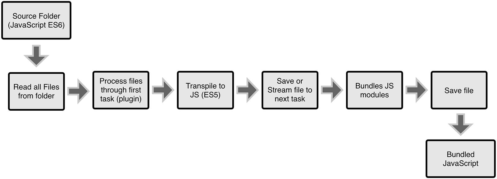 入门Webpack，看这篇就够了