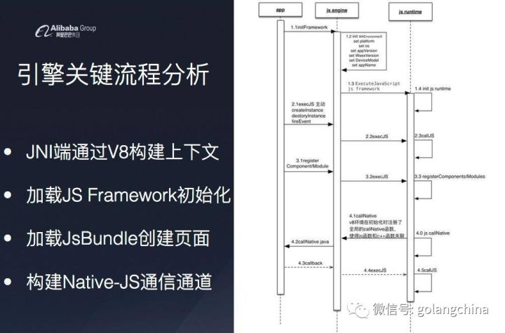 UC-Weex的优化实践之路