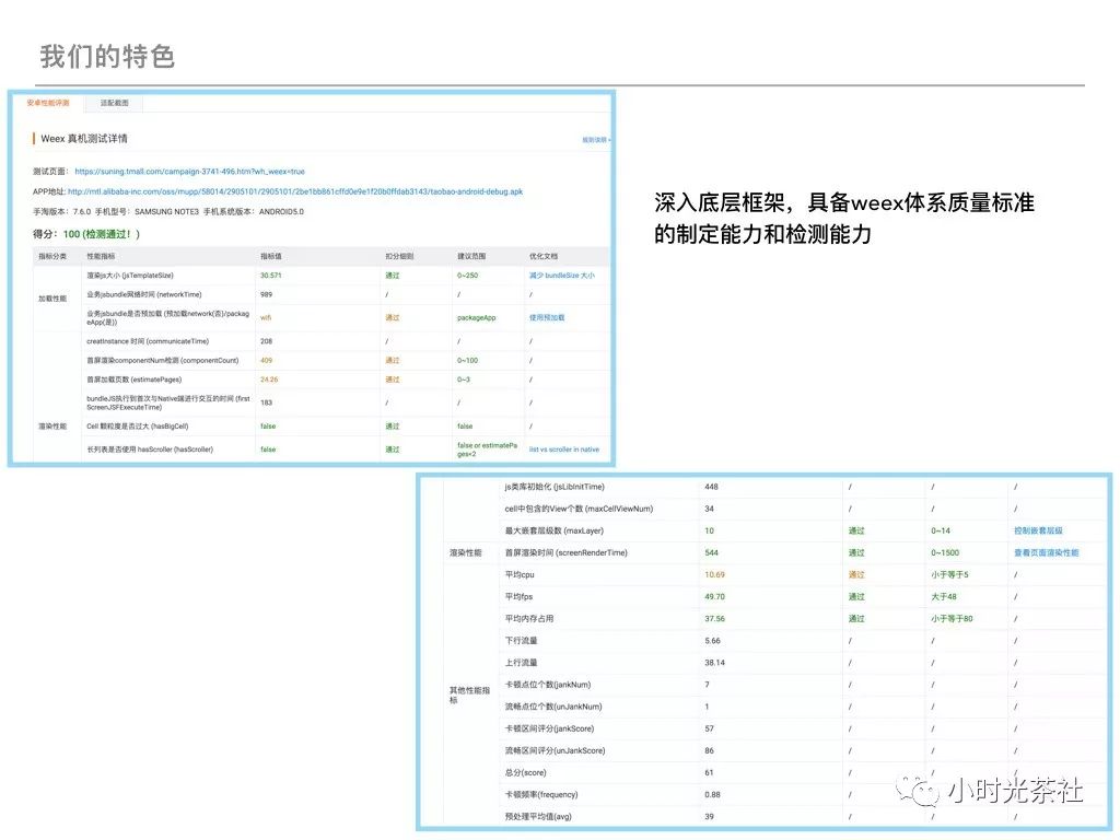 Weex生态质量建设