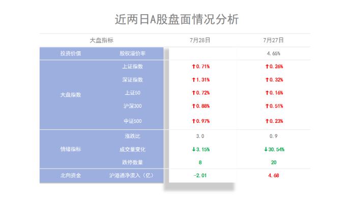 云计算就看这两家企业！