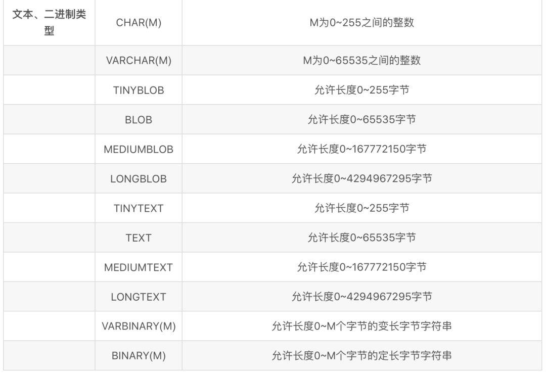 吊打面试官？2020 年数据库高频面试题 | 原力计划