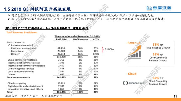 【东吴通信侯宾团队】云计算全球龙头对比系列之二：坚实CBA战略，造就阿里云“飞天”