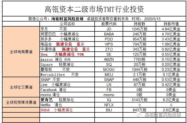 盘点高瓴资本投资的云计算公司