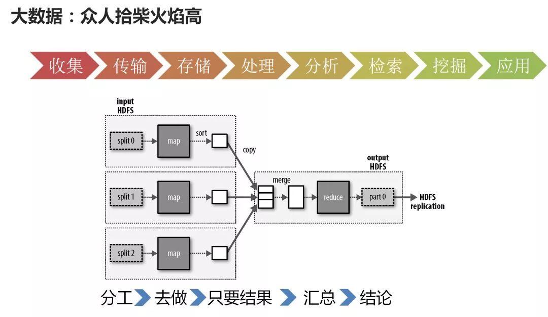 刘超：一文读懂云计算、大数据和人工智能